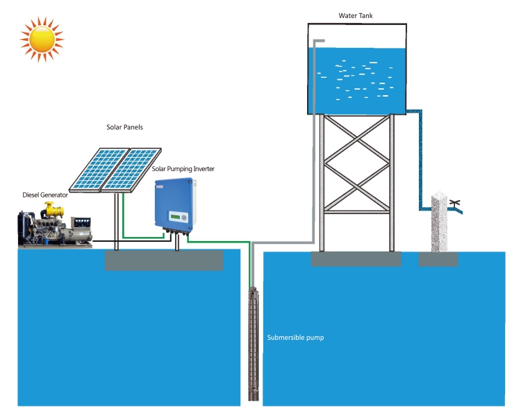 Solar Water Pump with MPPT Controller