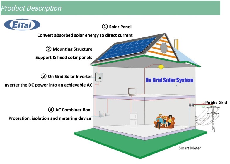 Solar grid tie system design