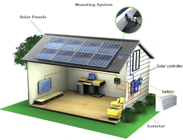 2kw قبالة الشبكة الكهروضوئية نظام الطاقة الشمسية امدادات الطاقة