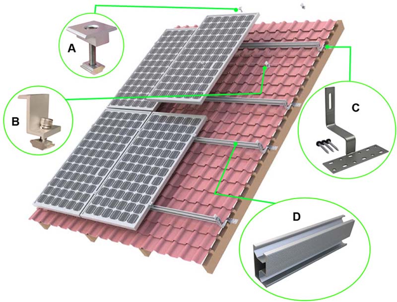 Solar Panel Mounting Kit for Tile Roof