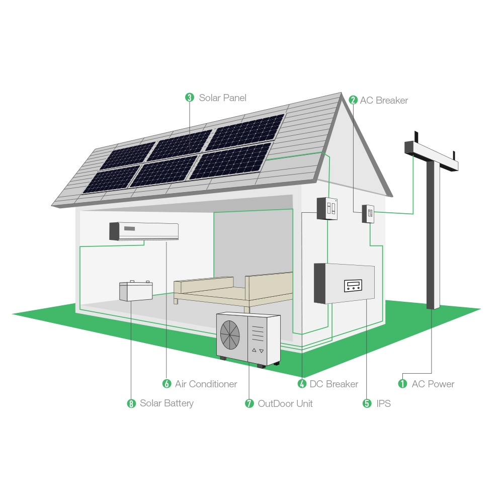 خارج الشبكة Dc بالطاقة الشمسية تعمل بالطاقة الشمسية وحدات تكييف الهواء أنظمة التبريد