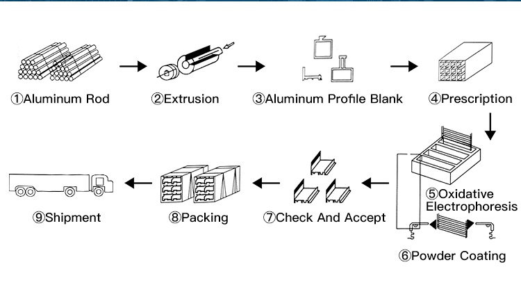 aluminum channel profiles