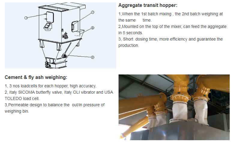 HZS Series Ready mixed Concrete Batching Plants