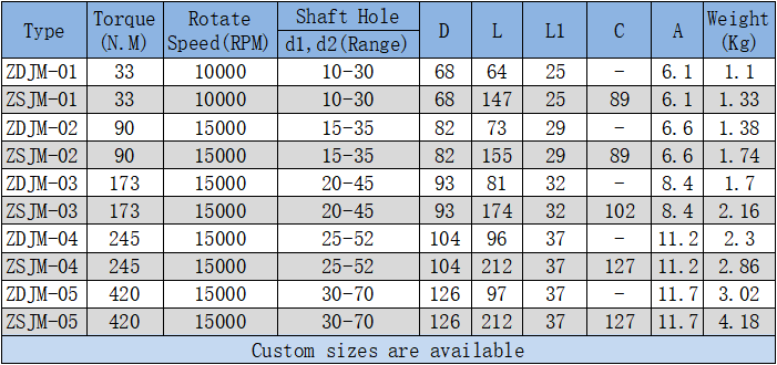 diaphragm coupling parameters