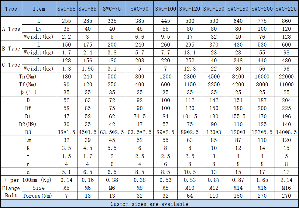 cardan shaft parameters