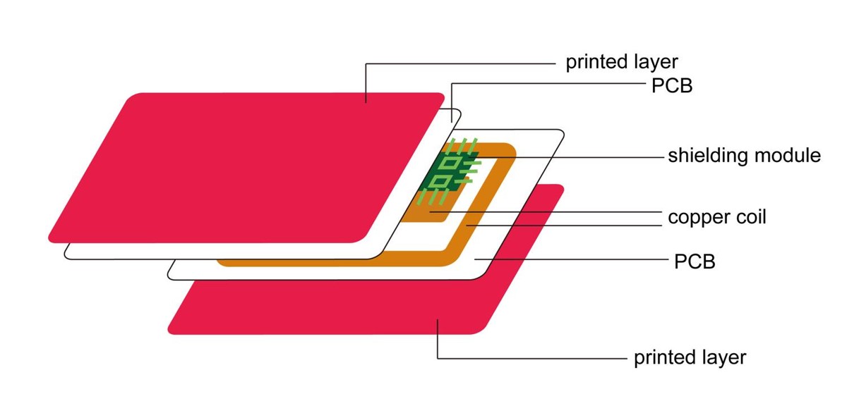 blocking card structure 1-1.jpg