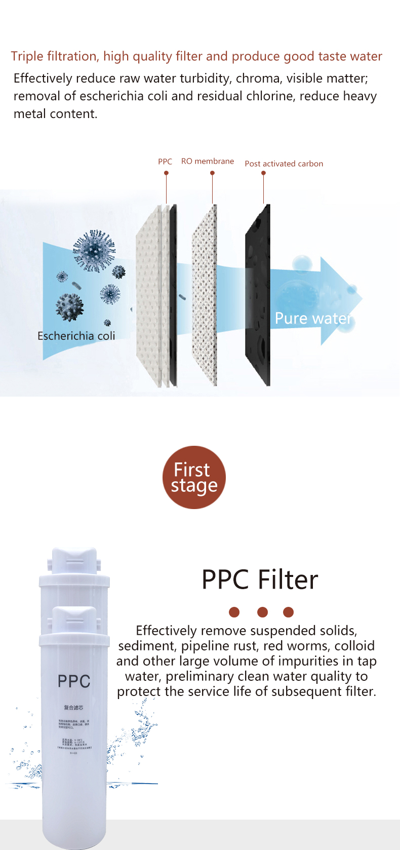 domestic water filter price