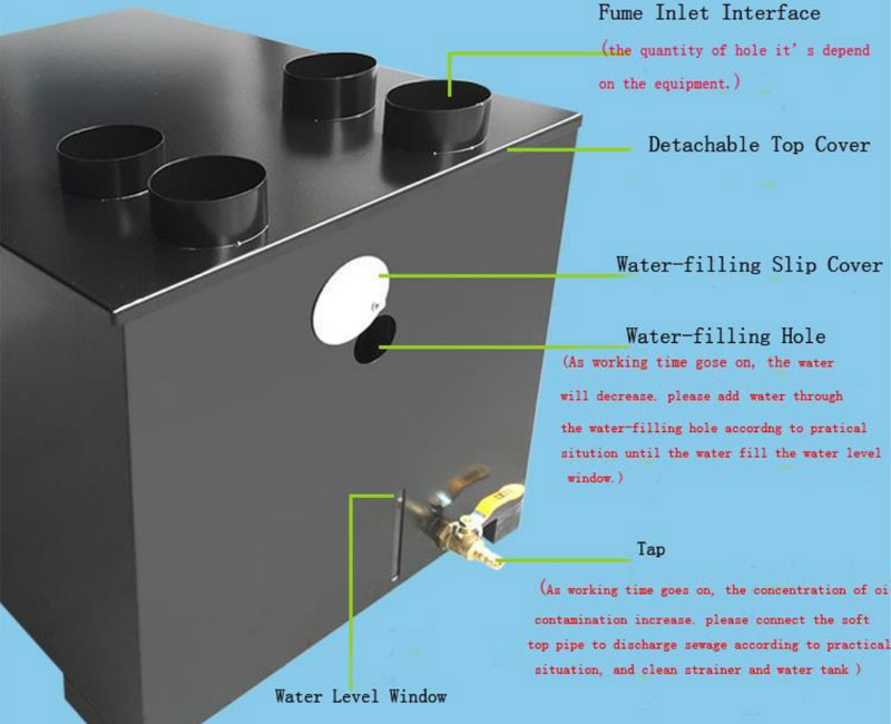 Smokeless Hot Pot & BBQ Equipment Smokeless Purifier structure - CENHOT