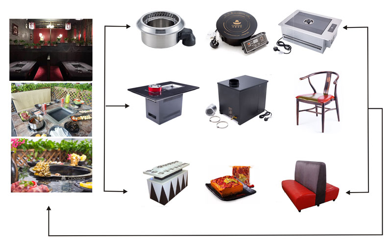 CENHOT-provides-you-the-smokeless-purifier-equipment-for-restaurant’s-need