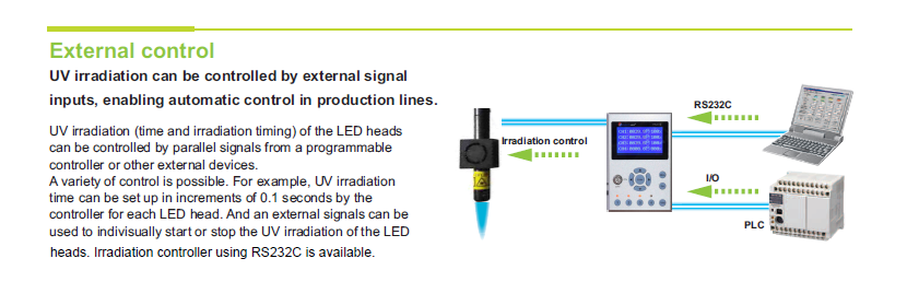 مرفق معالجة الغراء بالأشعة فوق البنفسجية الموضعية LED