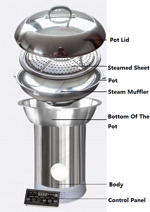 Steam Box Hot Pot structure - CENHOT