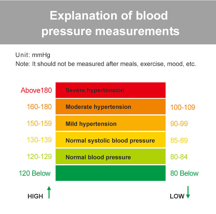 أجهزة قياس ضغط الدم الرقمية من المعصم