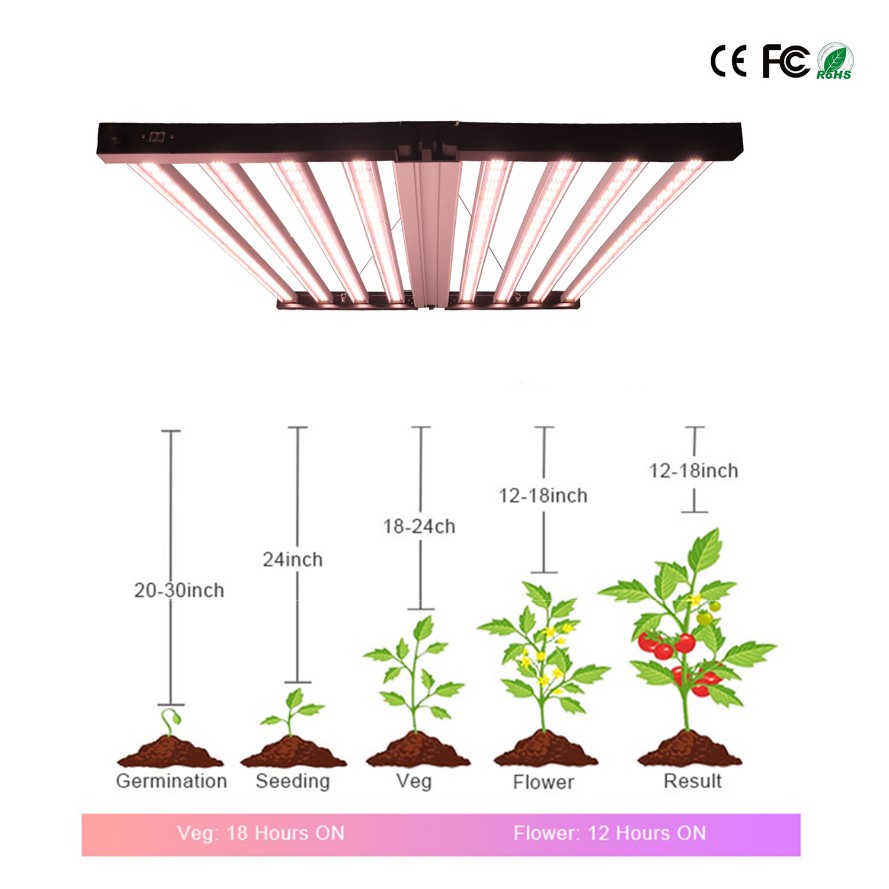 أضواء LED للنمو النباتي