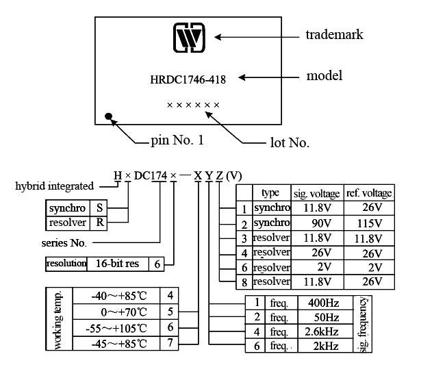 Part numbering key