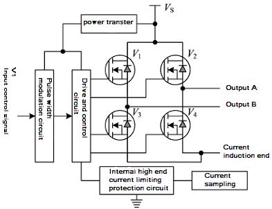 Circuit principle frame diagram