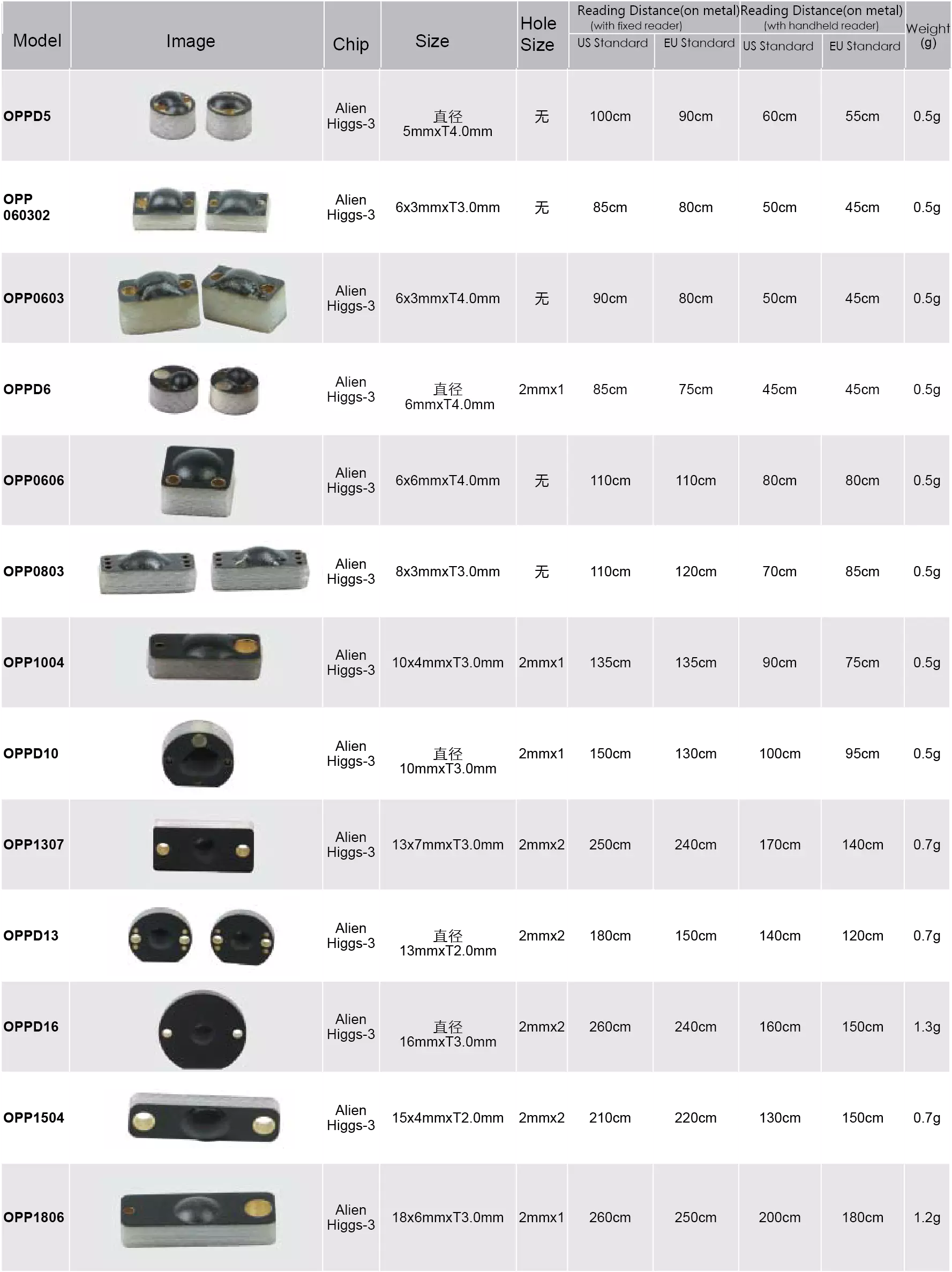 UHF RFID PCB العلامة المضادة للمعادن لإدارة الأصول