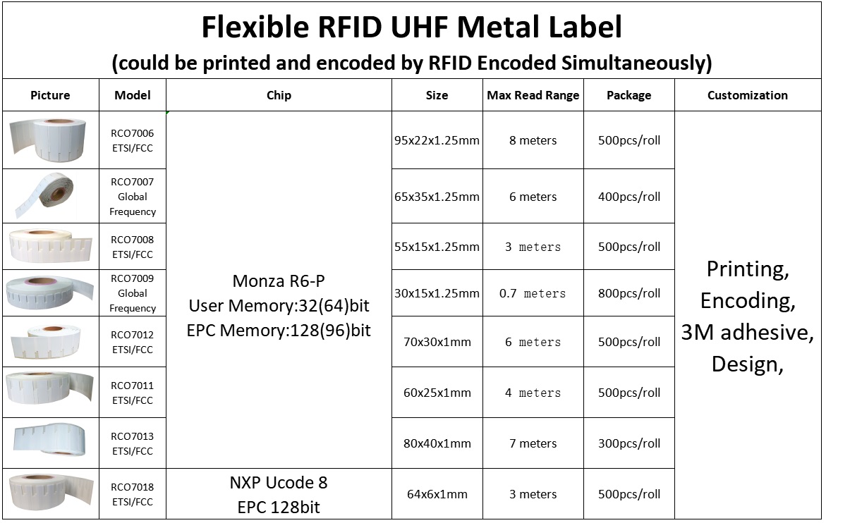 ملصق مضاد للمعادن RFID UHF