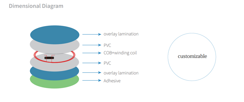 بطاقات NXP 1K Mifare Rfid Nfc لقارئ بطاقات Nfc