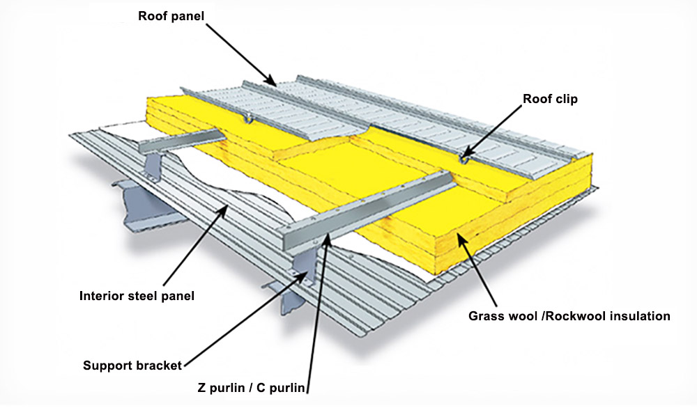نظام العزل الهيكلي لسقف التماس الدائم