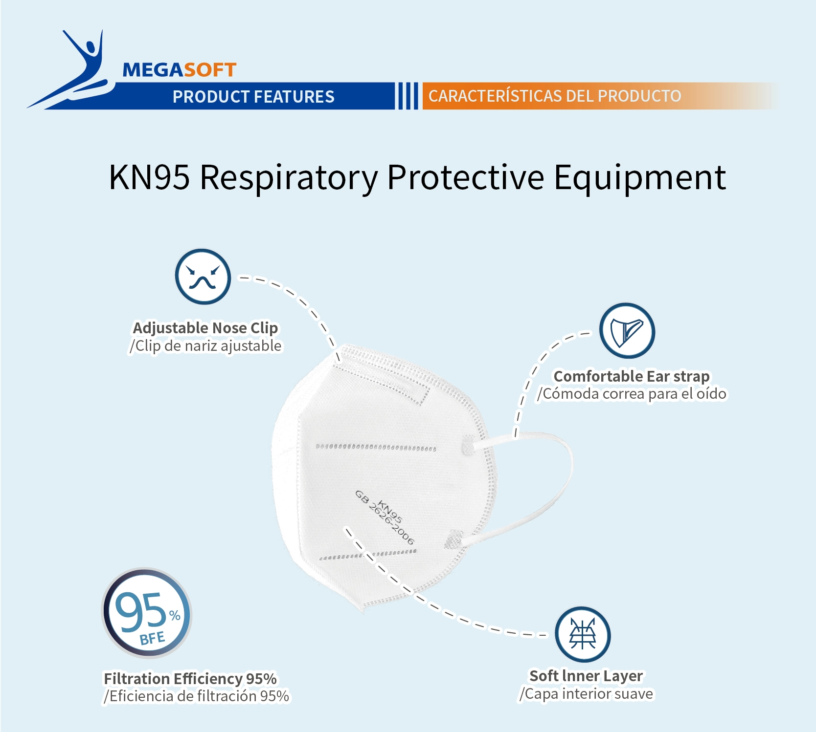 معدات حماية الجهاز التنفسي KN95