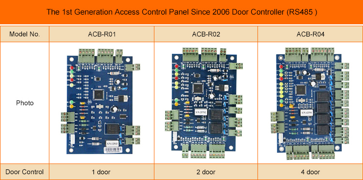 RS485 لوحة التحكم في الوصول لوحة التحكم